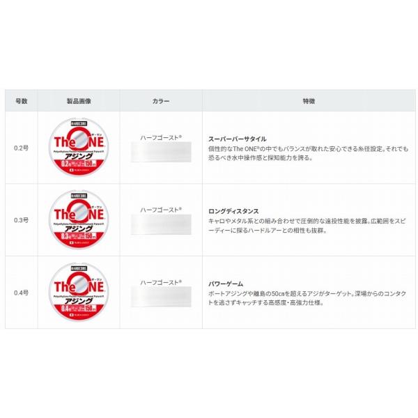 The ONE アジング 150m ハーフゴースト DUEL 継続SALE