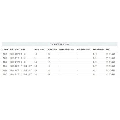 The ONE アジング 150m ゴースト DUEL 継続SALE