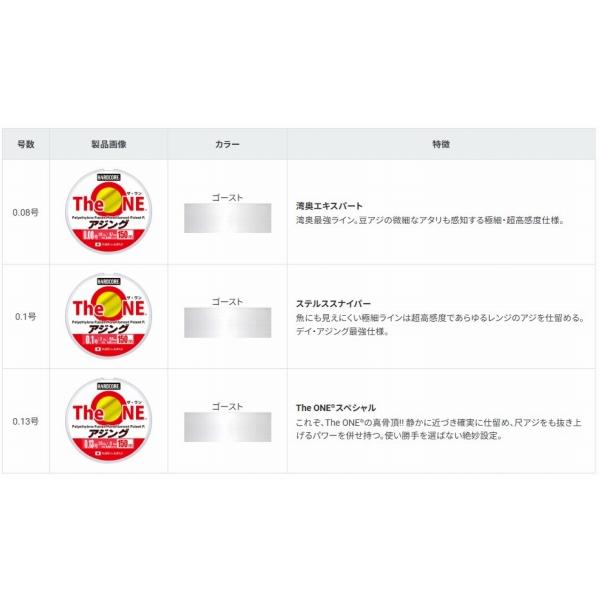 The ONE アジング 150m ゴースト DUEL 継続SALE
