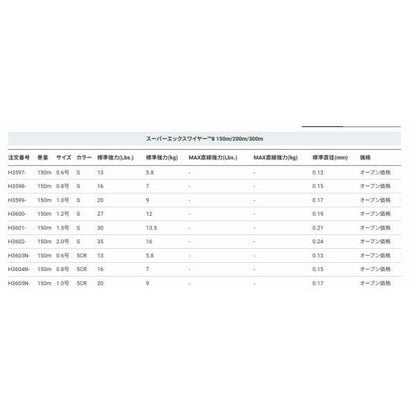 SUPER X-WIRE 8 150m S シルバー ジャクソン 継続SALE