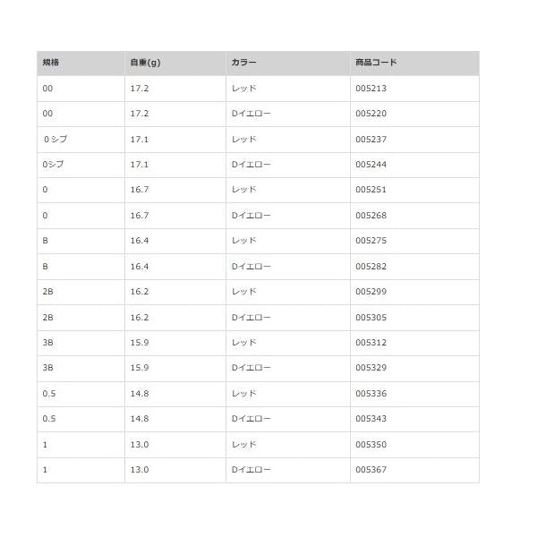 黒魂アール2 エボ レッド キザクラ