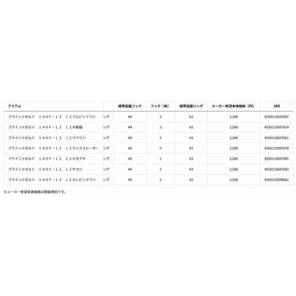 ブラインドボルト 140F LI  ダイワ