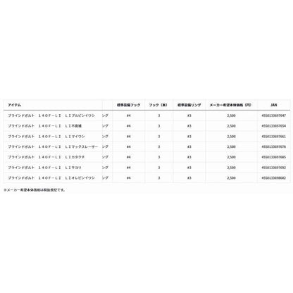 ブラインドボルト 140F LI  ダイワ