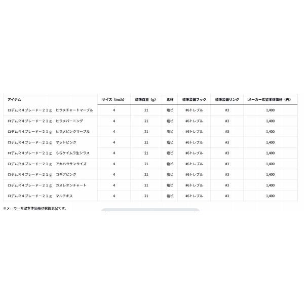 ロデムR4ブレード 21g ダイワ