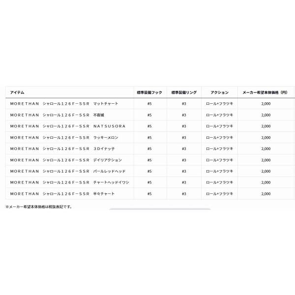 モアザン シャロール126F SSR ダイワ