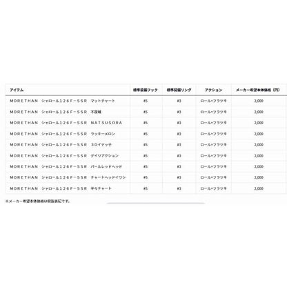 モアザン シャロール126F SSR ダイワ