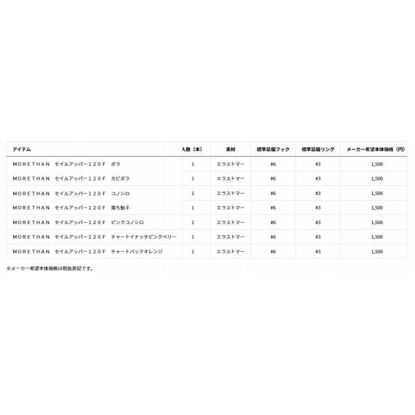 MORETHAN セイルアッパー120F ダイワ