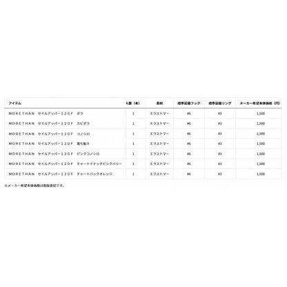 MORETHAN セイルアッパー120F ダイワ