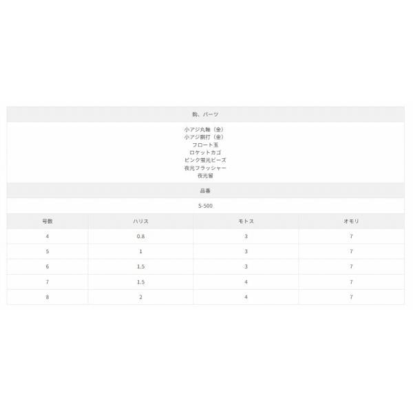 ぶっこみサビキセット4-0.8 S-500 ささめ