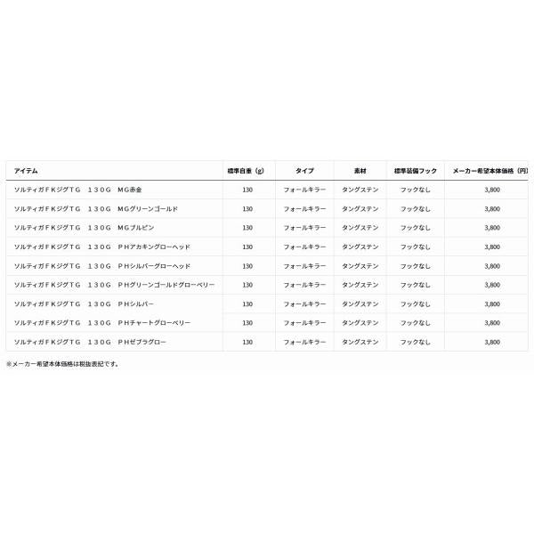 ソルティガFKジグTG 130G PHグリーンゴールドグローベリー ダイワ