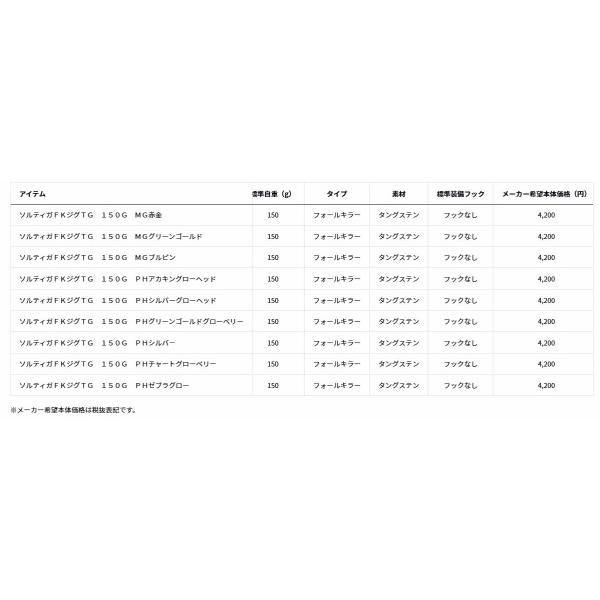 SGFKジグTG150PHグリーンGGB ダイワ