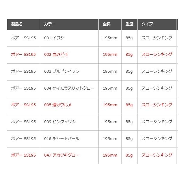 ボアー SS195 ヤマリア