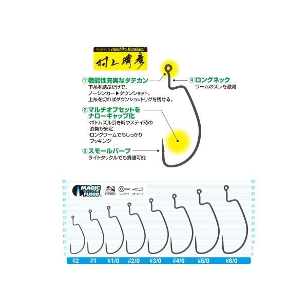マルチオフセットナローギャップ B-96 オーナー
