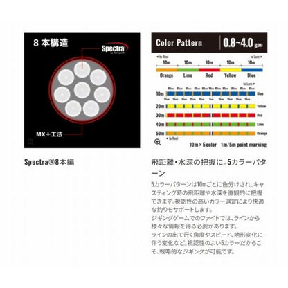 オシアジガー MX8+ PE 300m LD-O78Z 10M*5カラー 2 シマノ