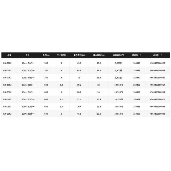 オシアジガー MX8+ PE 600m LD-O98Z 10M*5カラー 2 シマノ