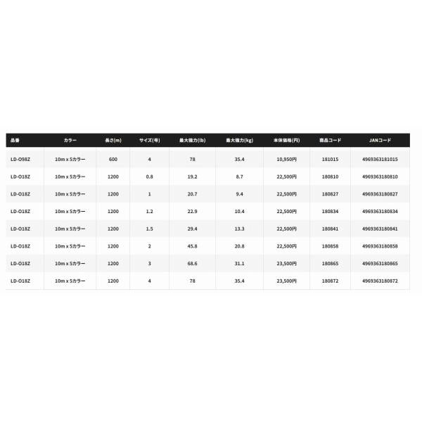 オシアジガー MX8+ PE ロングスプール 1200m LD-O18Z 10M*5カラー 2 シマノ