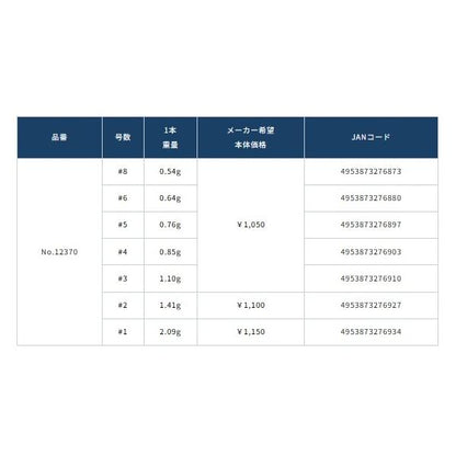 STX-50 BF-SP　ブラックフィンスペシャル カルティバ
