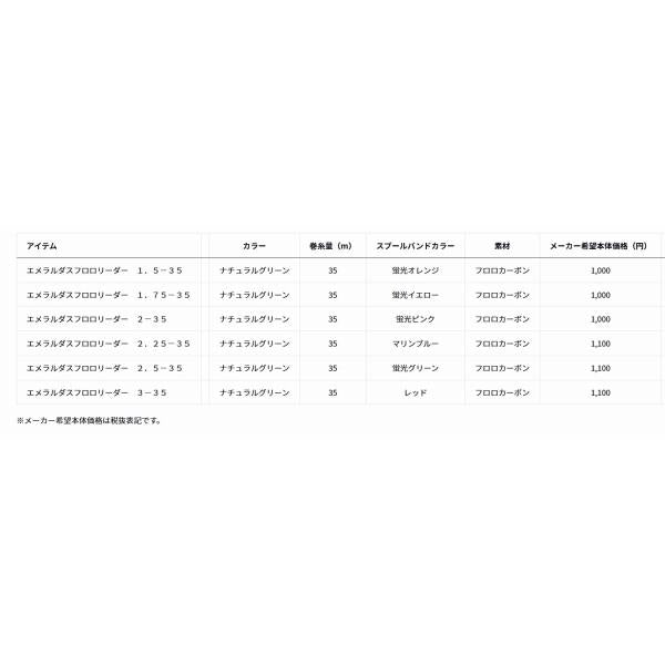 エメラルダス フロロリーダー35m ダイワ
