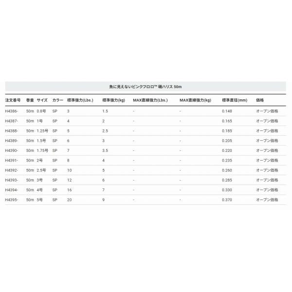 魚ニミエナイPKF 磯ハリス50mステルスピンク DUEL