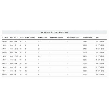 魚ニミエナイPKF 磯ハリス50mステルスピンク DUEL