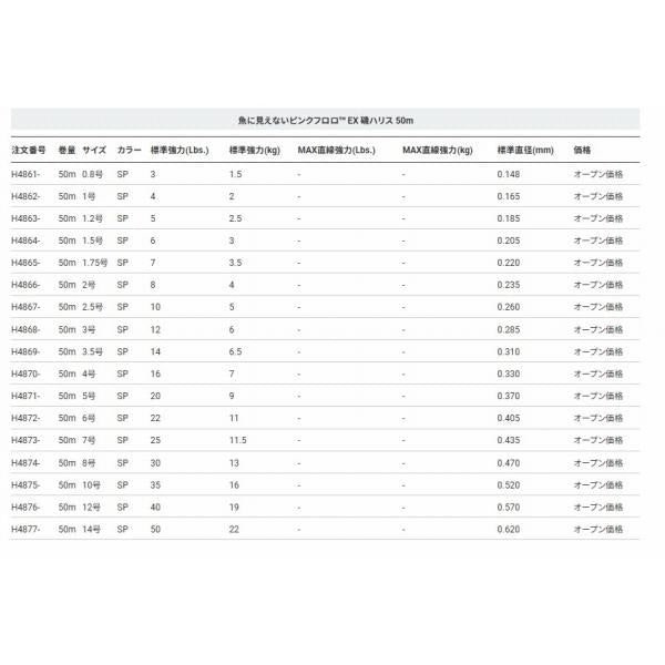魚に見えないピンクフロロ EX 磯ハリス 50m 1.75号 ステルスピンク DUEL