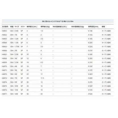 魚に見えないピンクフロロ EX 磯ハリス 50m 1.75号 ステルスピンク DUEL