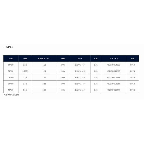 ZALT's 鯵ing DITECTOR ESTER 0.2号　200m ラインシステム