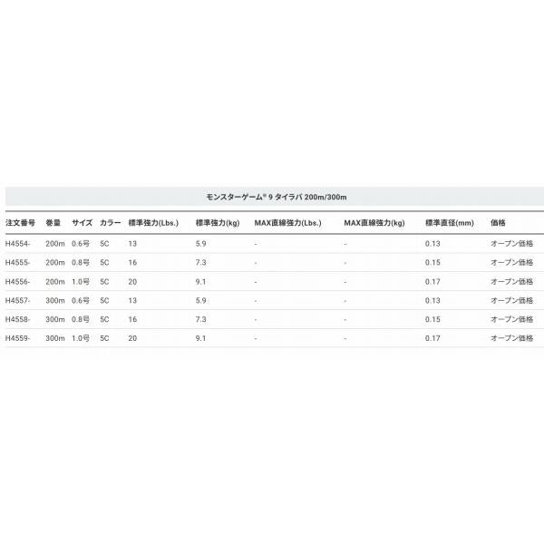 モンスターゲーム9 タイラバ 300m 0.6号 5C 5色マーキング DUEL