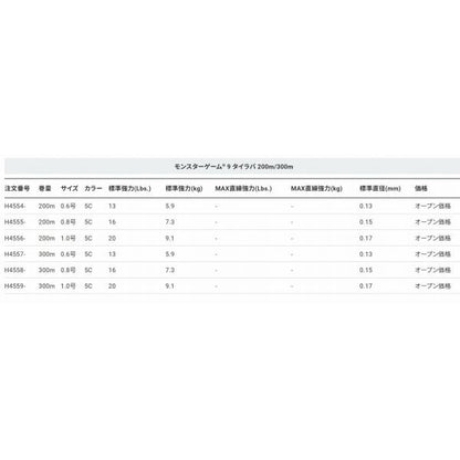 モンスターゲーム9 タイラバ 200m 0.6号 5C 5色マーキング DUEL