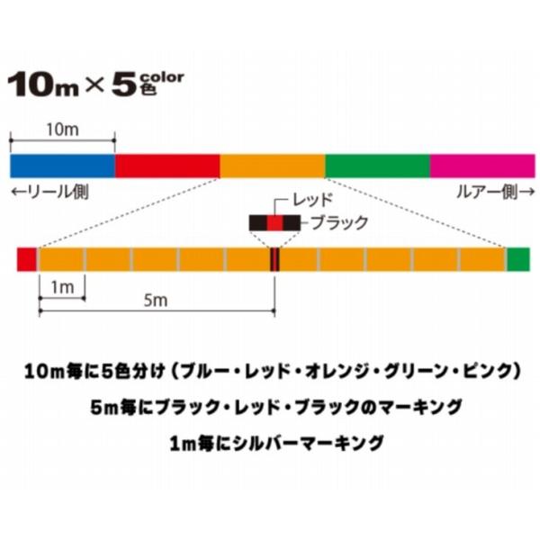 モンスターゲーム9 タイラバ 200m 0.6号 5C 5色マーキング DUEL
