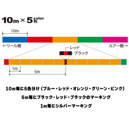 モンスターゲーム9 タイラバ 200m 0.6号 5C 5色マーキング DUEL