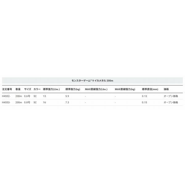 モンスターゲーム9 イカメタル 200m 0.6号 5C 5色マーキング DUEL