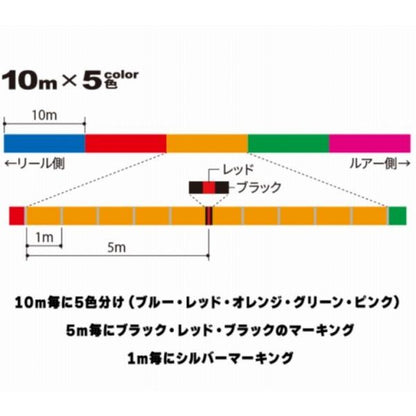 モンスターゲーム9 イカメタル 200m 0.6号 5C 5色マーキング DUEL