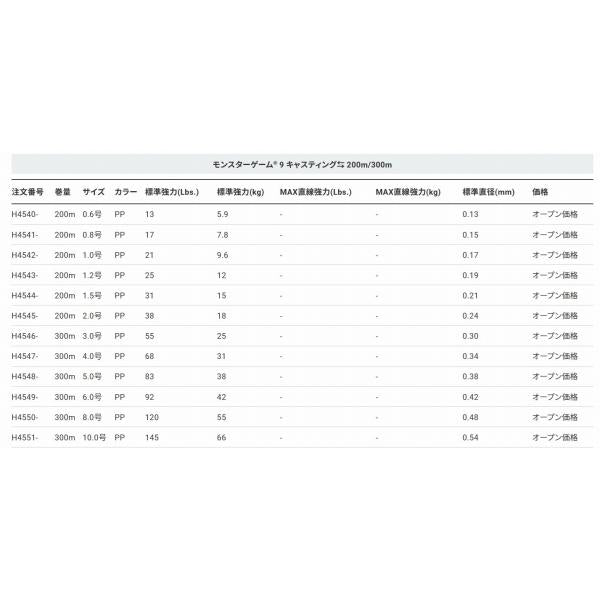モンスターゲーム9 キャスティング 200m 0.8号 PP ピンクパープル DUEL