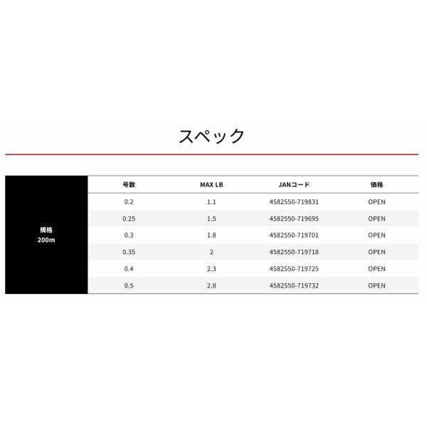 S-PET CLEAR 200m 0.3号 1.8LB クリア XBRAID