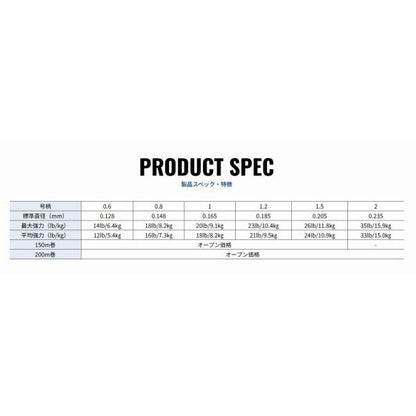 PEX8 ルアーエディション 150m 0.8号 クレハ（シーガー）