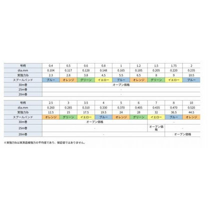 グランドマックスFX ショックリーダー 30m 1.5号 8LB クレハ（シーガー）