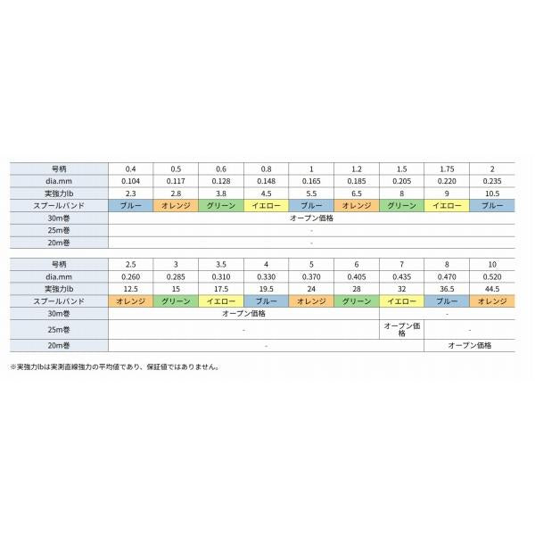 グランドマックスFX ショックリーダー 30m 0.6号 3.8LB クレハ（シーガー）