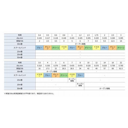 プレミアムマックス ショックリーダー 30m 2号 9.5LB クレハ（シーガー）