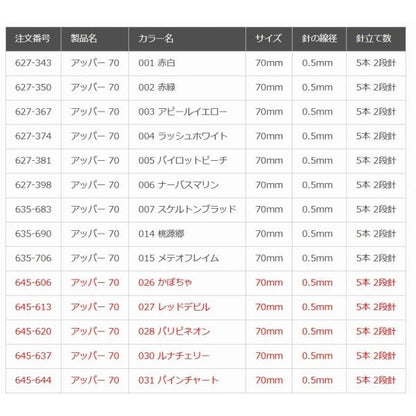 アッパー 70 001 赤白 ヤマリア